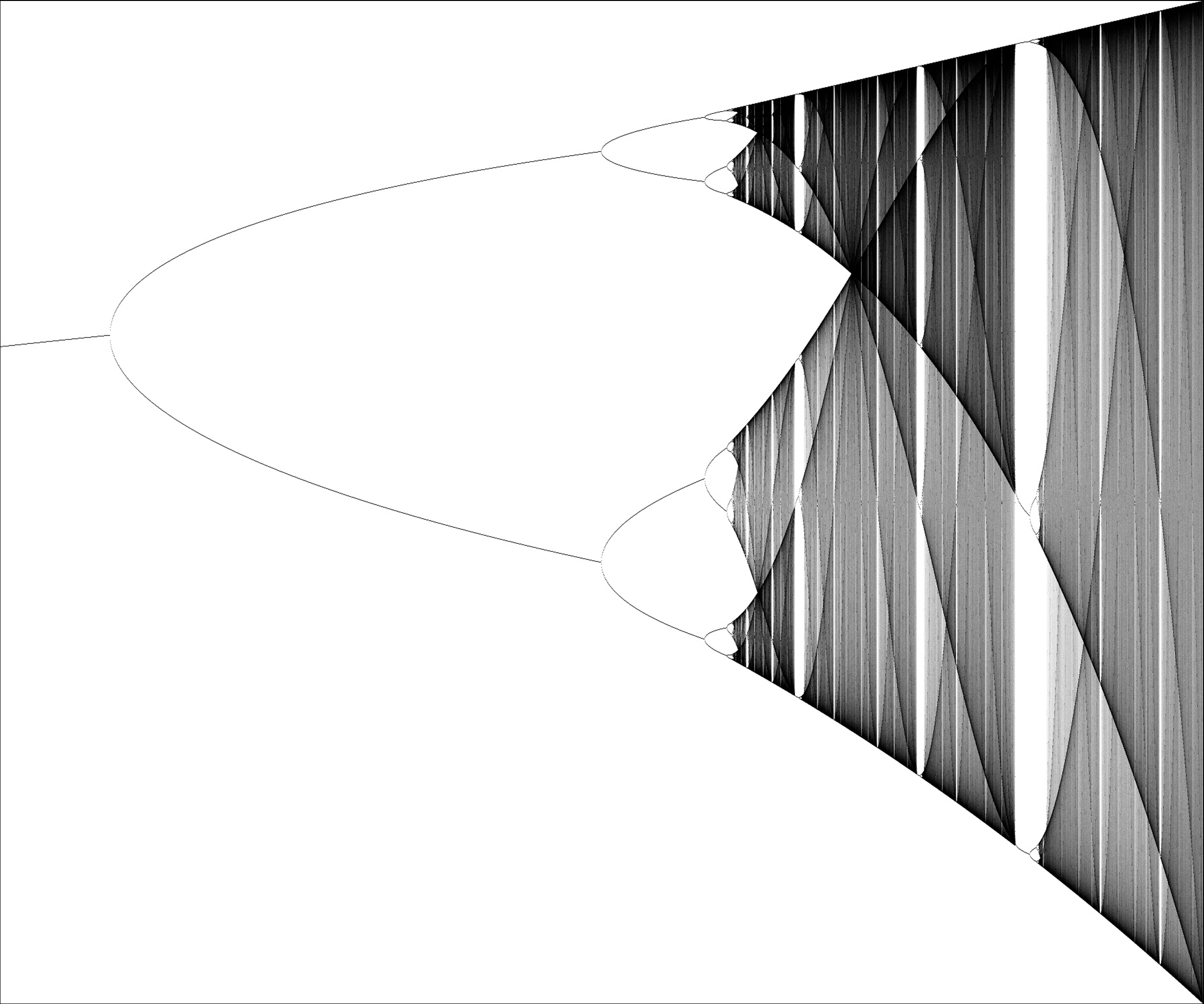 Xn+1 = XnR(1 - Xn)